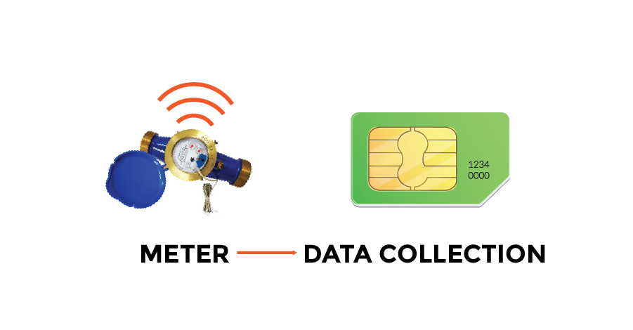 WATER METER MANAGEMENT-03